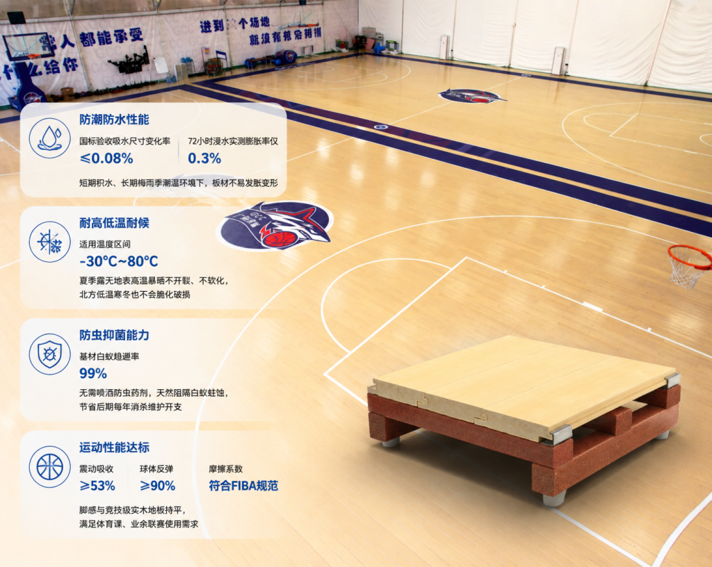 唯美康生物基運動地板參數(shù)實拍，防潮防白蟻符合國標 FIBA